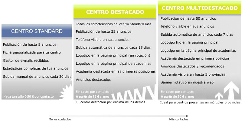 Promoción Centros Destacados